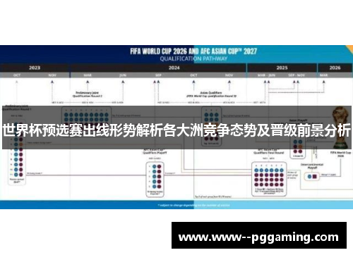 世界杯预选赛出线形势解析各大洲竞争态势及晋级前景分析 世界杯预选赛出线形势解析各大洲竞争态势及晋级前景分析