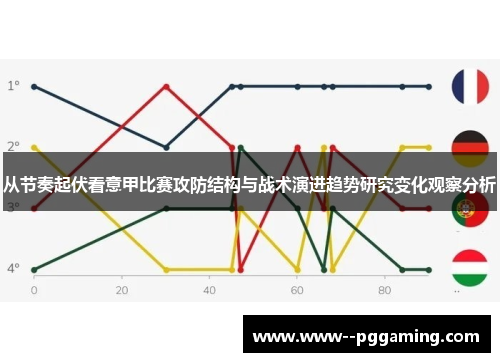 从节奏起伏看意甲比赛攻防结构与战术演进趋势研究变化观察分析 从节奏起伏看意甲比赛攻防结构与战术演进趋势研究变化观察分析