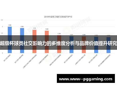 超级杯球员社交影响力的多维度分析与品牌价值提升研究 超级杯球员社交影响力的多维度分析与品牌价值提升研究