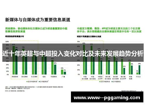 近十年英超与中超投入变化对比及未来发展趋势分析 近十年英超与中超投入变化对比及未来发展趋势分析