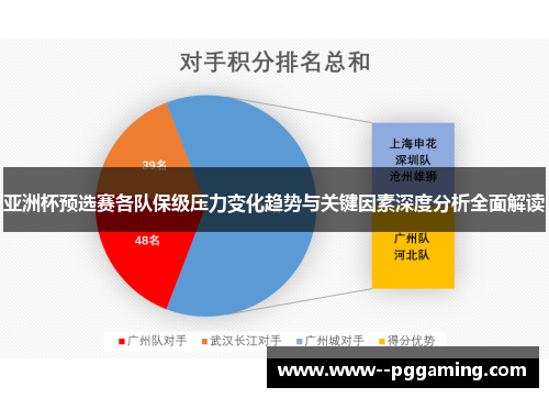 亚洲杯预选赛各队保级压力变化趋势与关键因素深度分析全面解读 亚洲杯预选赛各队保级压力变化趋势与关键因素深度分析全面解读