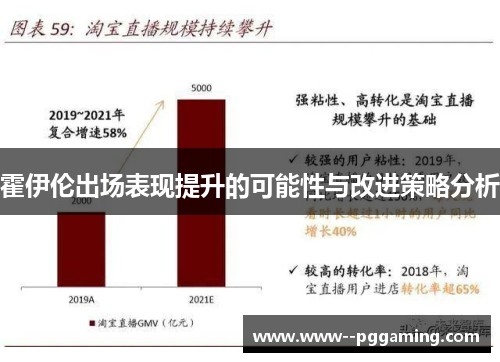 霍伊伦出场表现提升的可能性与改进策略分析