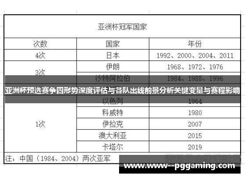 亚洲杯预选赛争四形势深度评估与各队出线前景分析关键变量与赛程影响